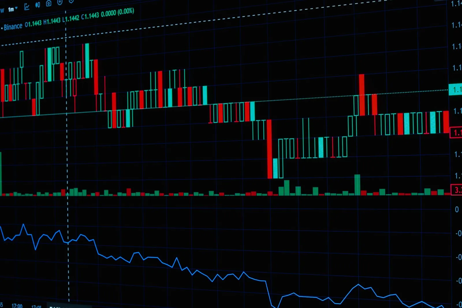 Detailed view of a financial stock market and cryptocurrency analysis chart showing real-time data. Stock photo for the ALFA News guide: Real-Time Stock Alerts and Market Latency, Explained.