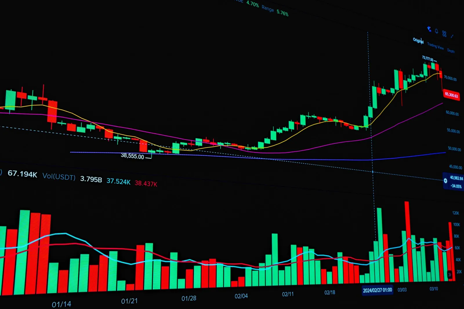 Graphic showing stock market trends with rising and falling bars and line graph indicators. Stock photo for the ALFA News guide: Why a Stock Falls on Good News: Sell-the-News Explained.