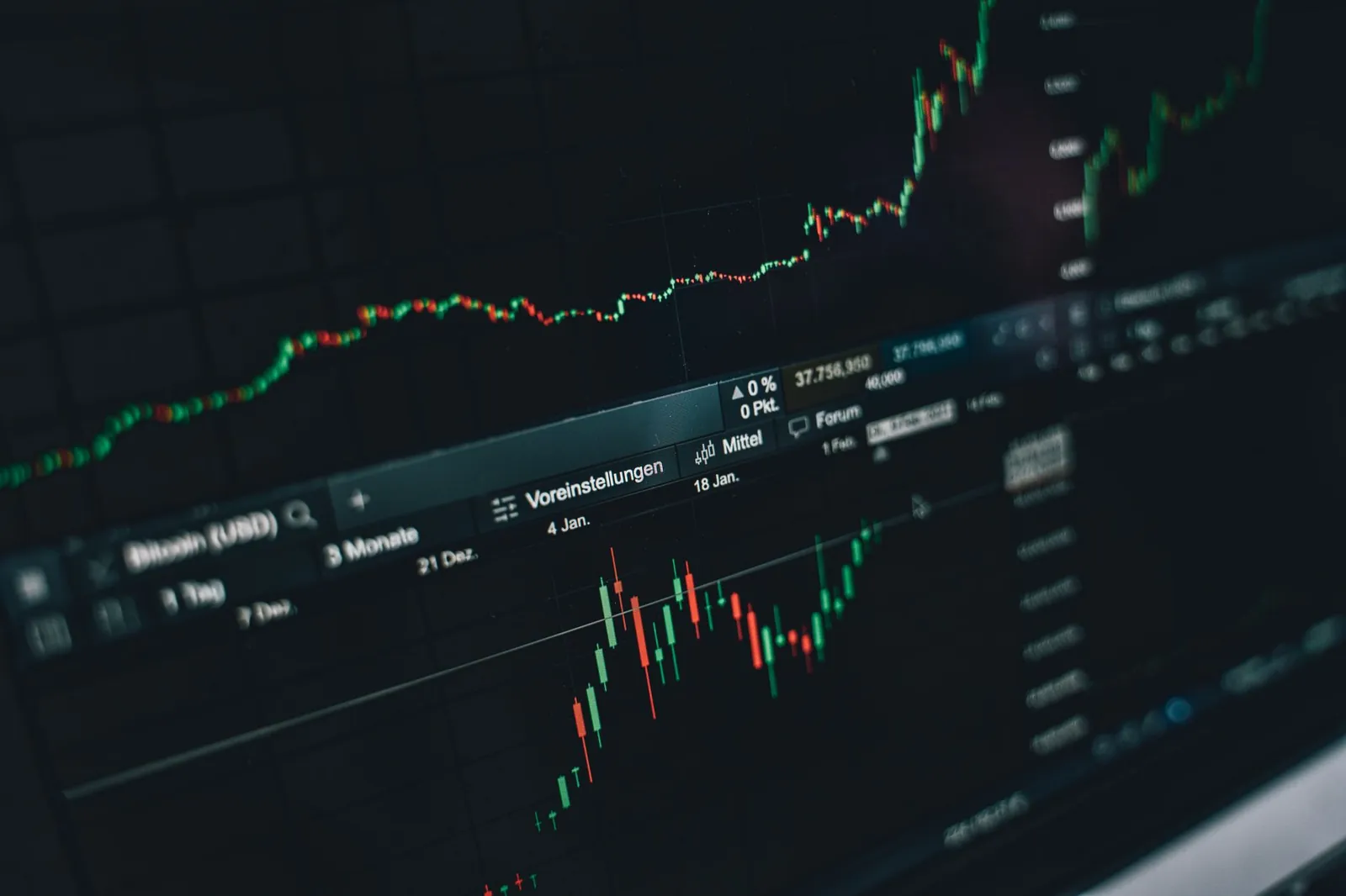 Close-up of a digital market analysis display showing Bitcoin and cryptocurrency price trends. Stock photo for the ALFA News guide: Stock Price Manipulation in India: How to Spot It.