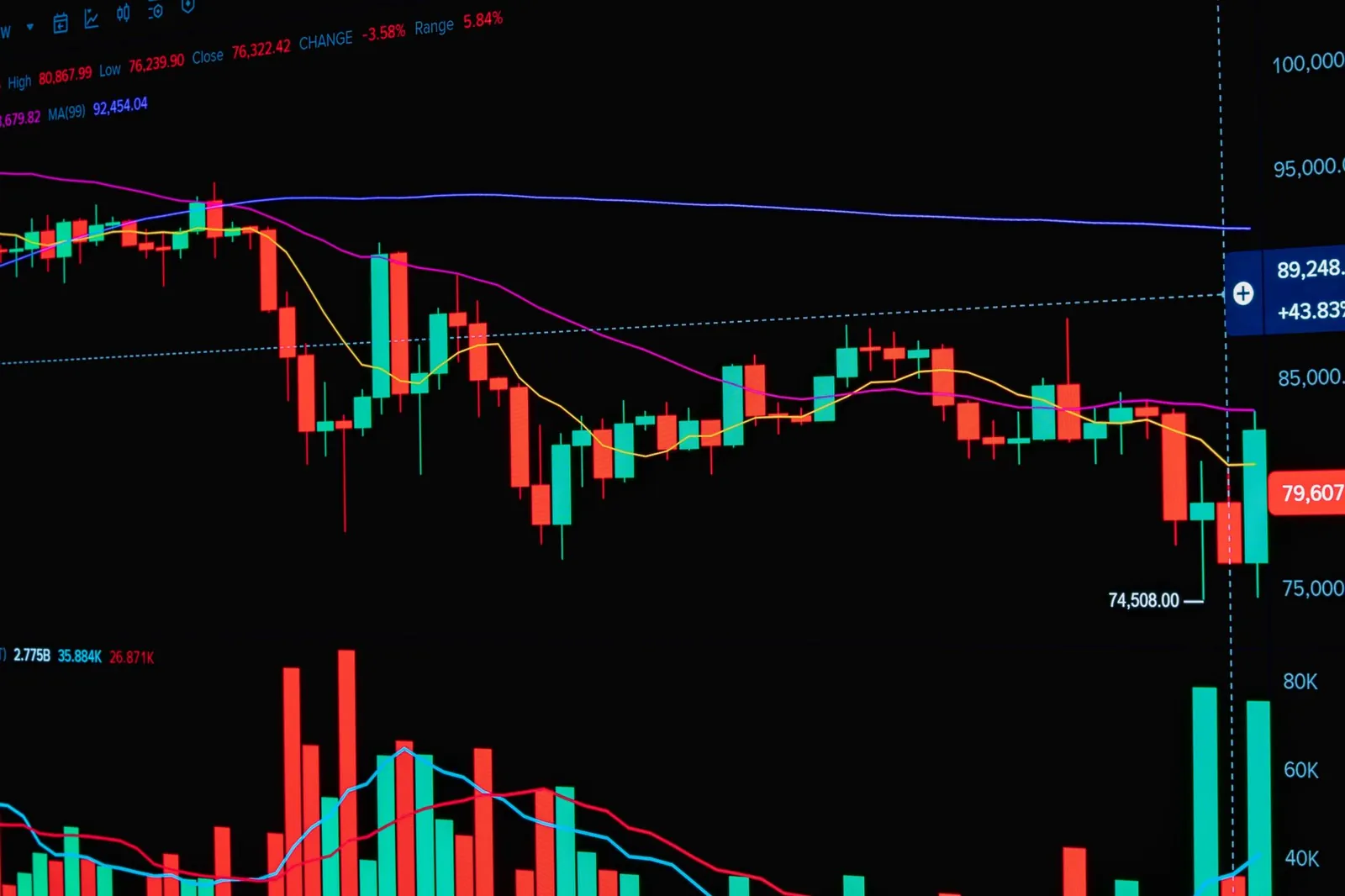 Vibrant financial trading chart displaying candlestick patterns, ideal for stock market analysis visuals. Stock photo illustrating Adani Enterprises' promoter buying story.