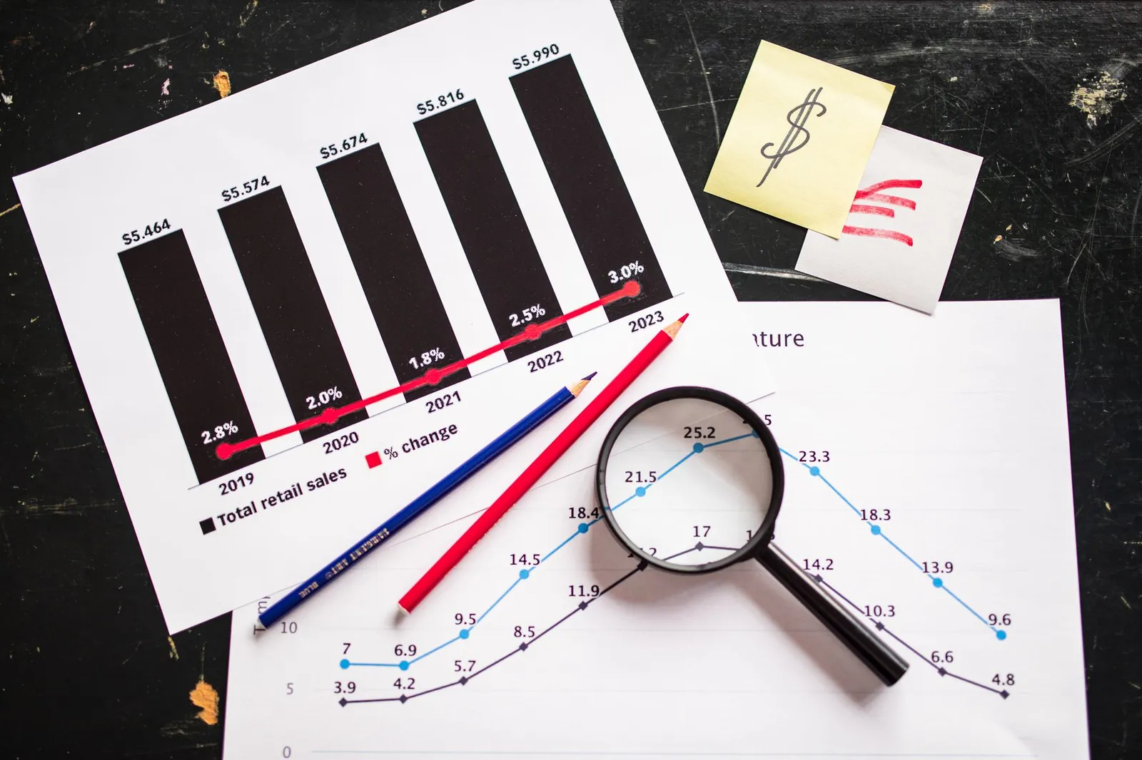 Charts and graphs highlighting retail sales growth, utilizing a magnifying glass for detail. Stock photo illustrating Mufin Green Finance's earning call story.