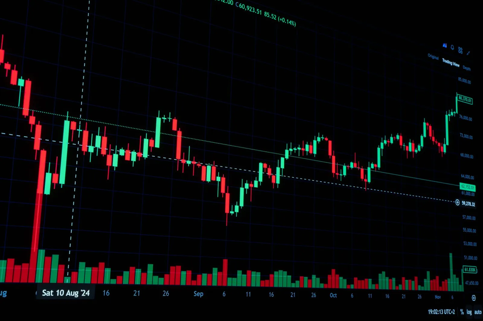 High contrast trading chart showing market trends and analysis indicators. Stock photo for the ALFA News guide: Automated Trading Alerts in India: A Guide.