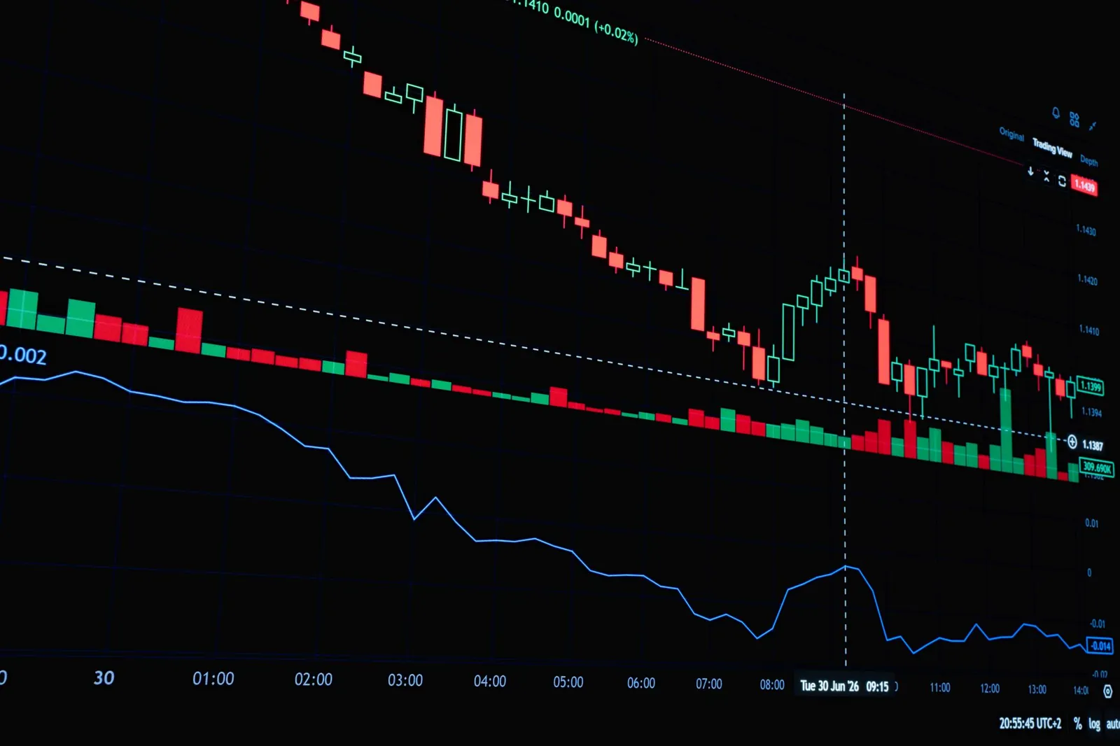 A detailed view of a financial trading chart displaying candlestick patterns and stock market data. Stock photo illustrating Evexia Lifecare's expansion story.