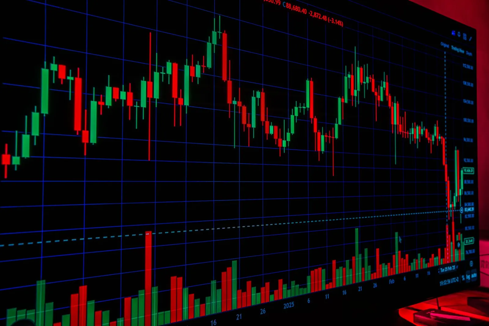 Close-up of a vibrant candlestick chart showing market trends and volatility. Ideal for financial and investment themes. Stock photo illustrating Mufin Green Finance's earning call story.