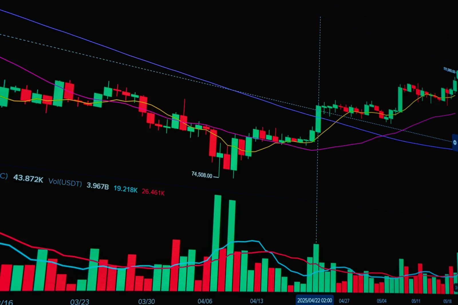 Bright candlestick chart showing stock market trends and analysis. Stock photo illustrating Paisalo Digital's expansion story.