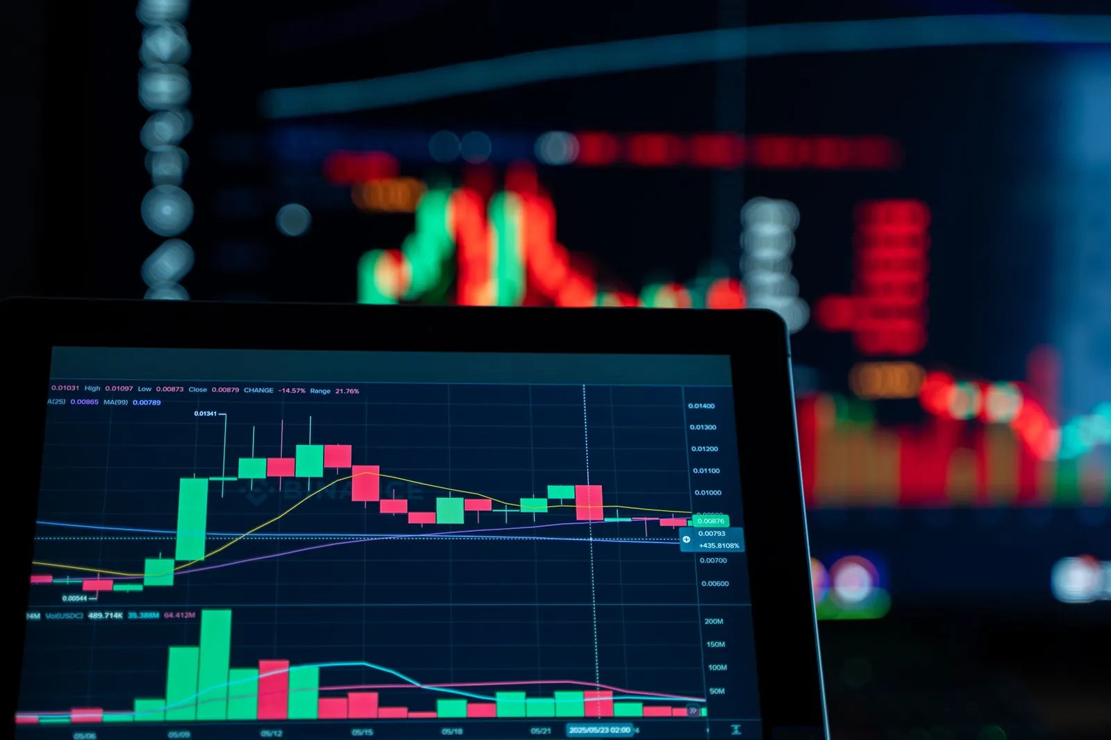 Close-up view of digital trading chart screen with vibrant graphs and data analysis. Stock photo illustrating Ashika Global Securities' fund raise story.