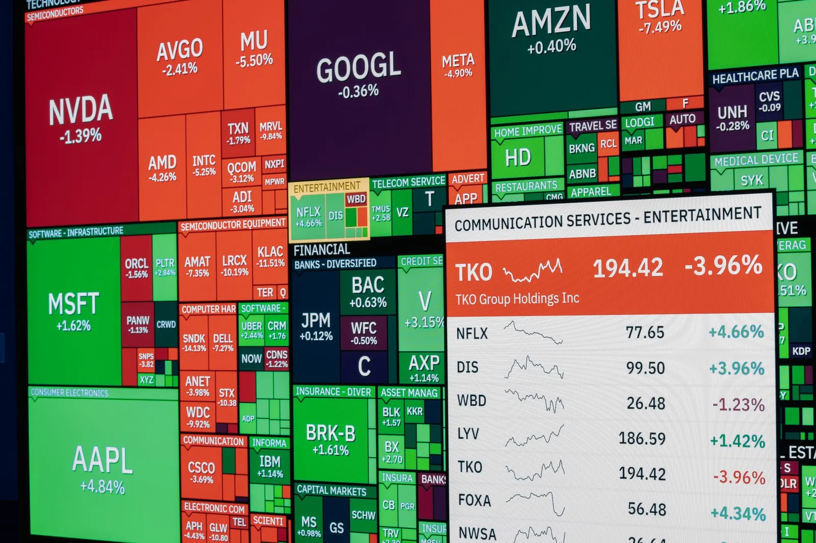 Colorful stock market board displaying various company stock performances and trends. Stock photo for the ALFA News guide: Market Reaction to Corporate News: A Guide to Price Discovery.