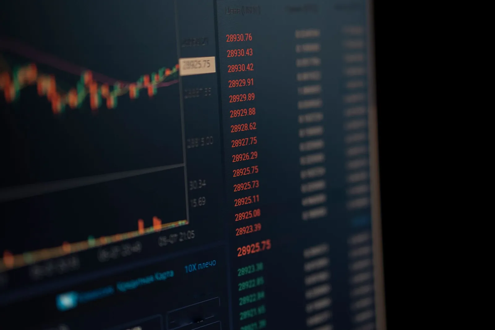 Close-up of a computer screen showing dynamic financial market data and charts, indicating real-time trading updates. Stock photo illustrating Stellant Securities (India)'s fund raise story.