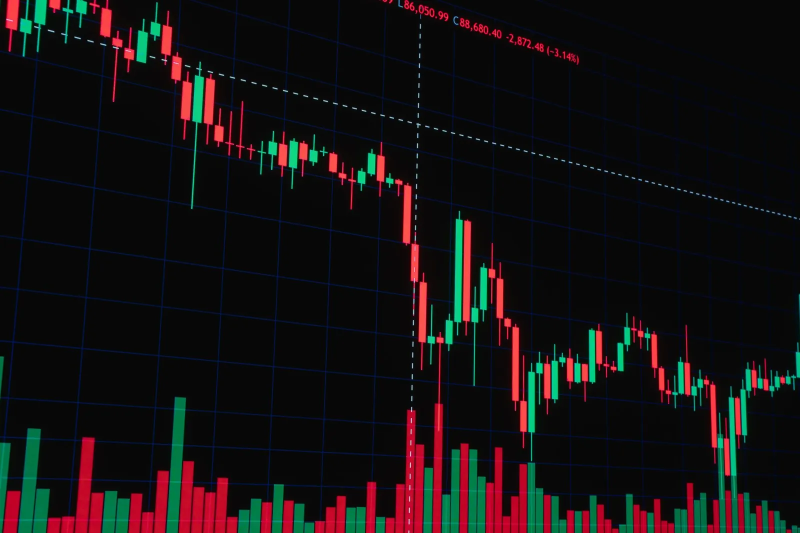 Financial candlestick chart showing market trends and data visualization. Stock photo illustrating Emrock Corporation's promoter buying story.