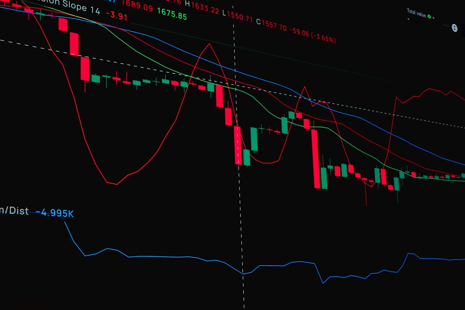 Real-time trading chart showing market price fluctuations with indicators like moving averages and volume. Stock photo for the ALFA News guide: How an Order Win Affects a Company's Share Price.