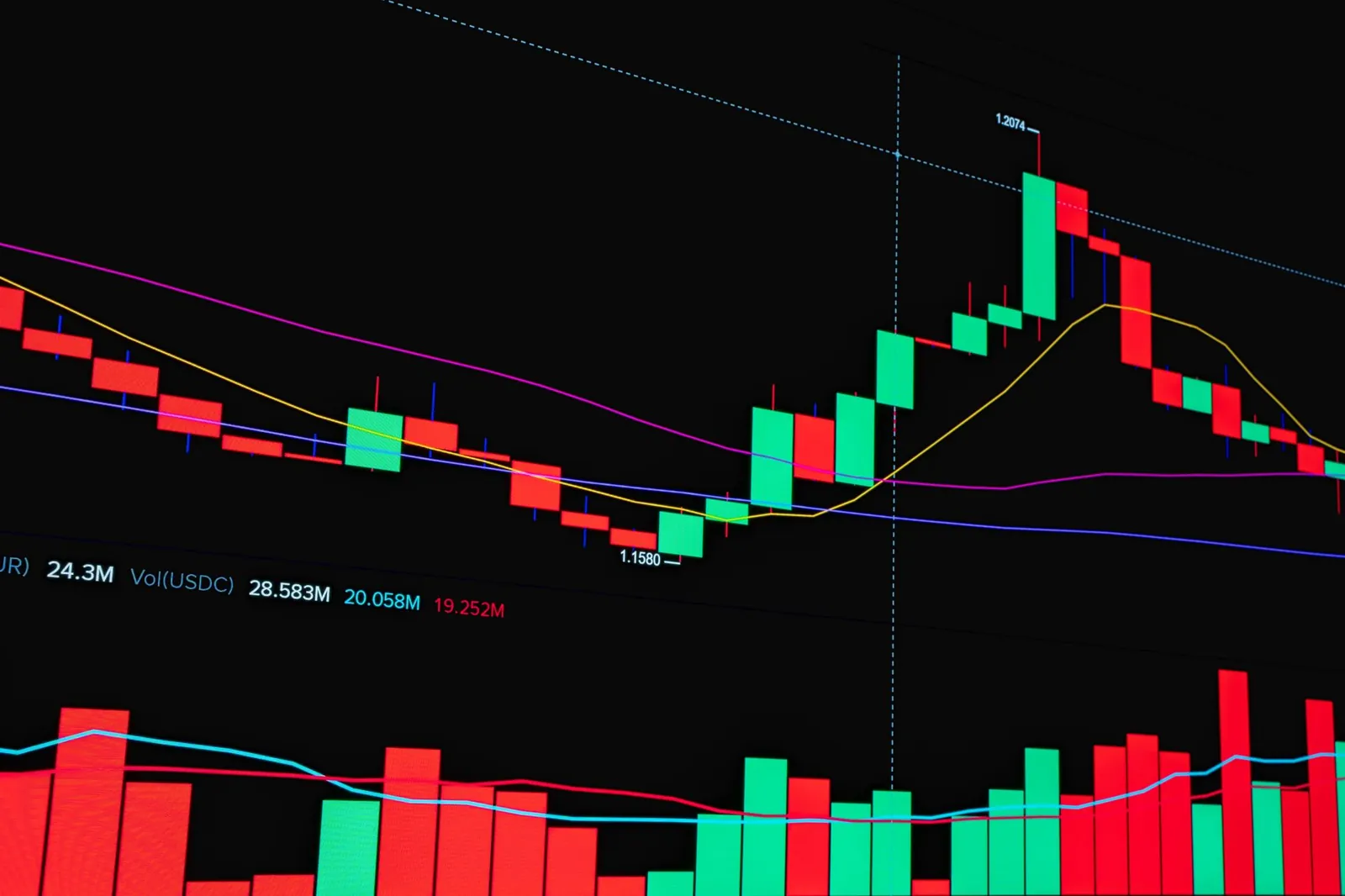 Detailed stock market chart showing trend lines and volume data for financial analysis. Stock photo for the ALFA News guide: AI Stock Market Alerts: A Guide for Indian Investors.