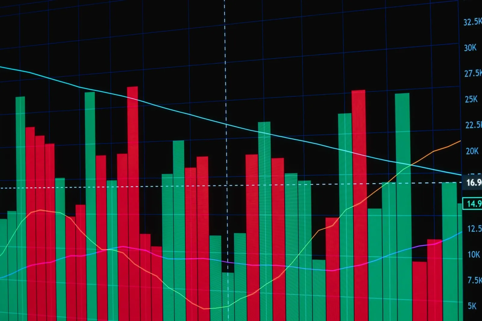 Red and green bar chart depicting fluctuating financial data with lines on a dark background. Stock photo illustrating Piramal Finance's fund raise story.